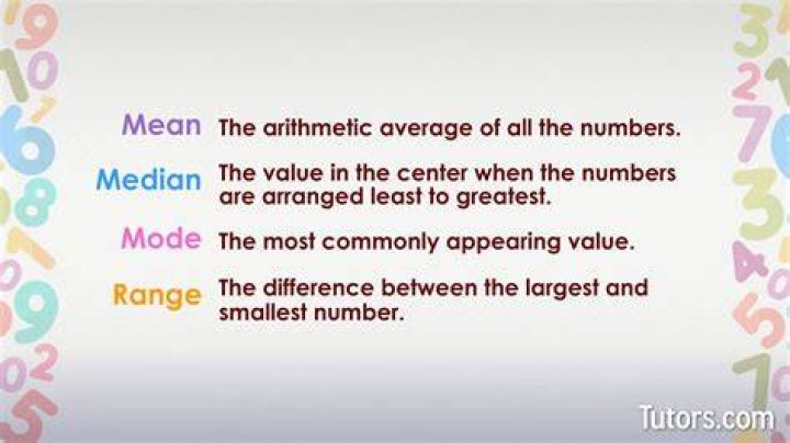 What is the definition of mean median mode and range?