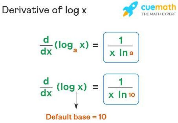 What is the derivative of log Base X?