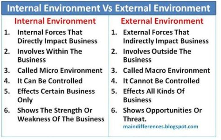 What is the difference between an internal and an external?