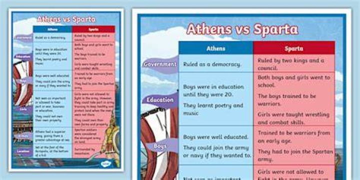 What is the difference between Athens and Sparta trade?
