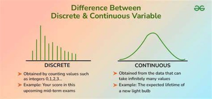What is the difference between discrete and continuous in statistics?