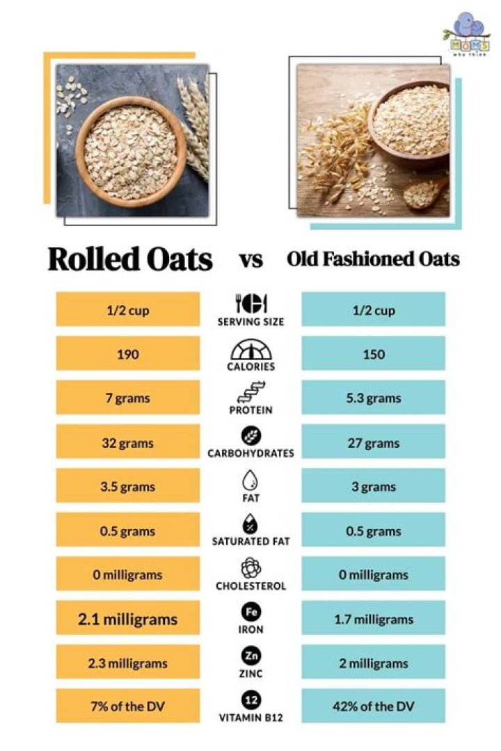 What is the difference between drop and rolled cookies?