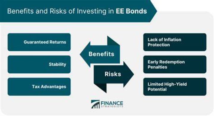 What is the difference between I and EE savings bonds?