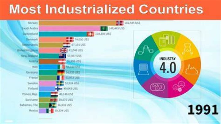 What is the difference between less developed countries and newly industrialized countries?