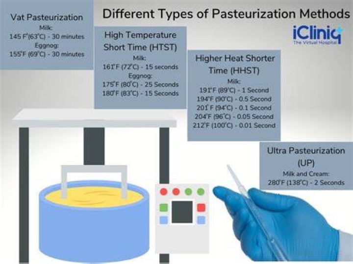 What is the difference between pasteurization and ultra high temperature?