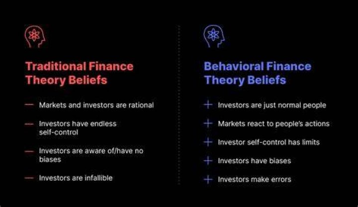 What is the difference between the efficient market hypothesis and behavioral finance theories about investing?