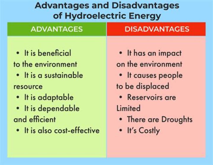 What is the disadvantages of rain?