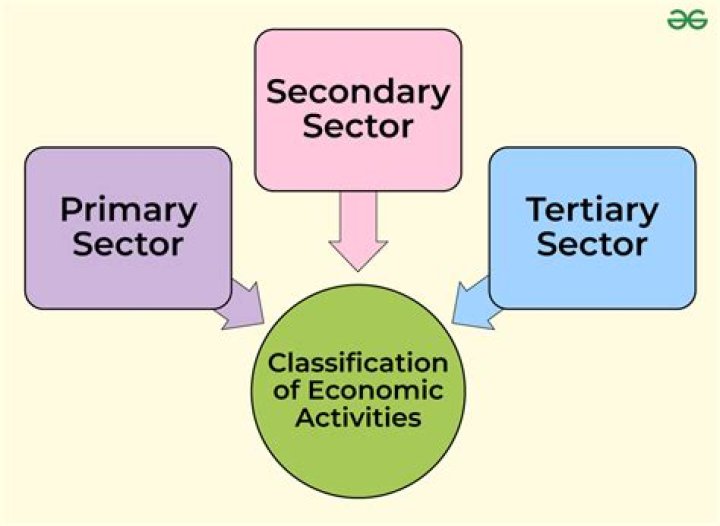 What is the economic activity of Eskimo?