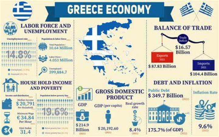 What is the economy of Sparta?