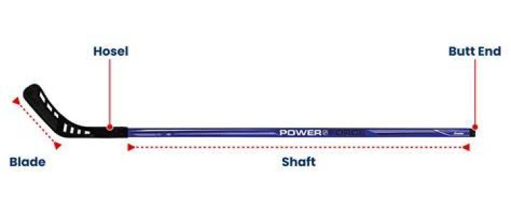 What is the end of a hockey stick called?