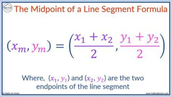 What is the equation of line used in scan conversion algorithm for line?