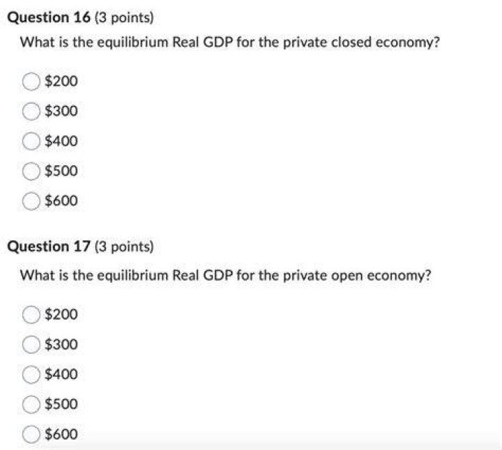 What is the equilibrium real GDP for the private closed economy?