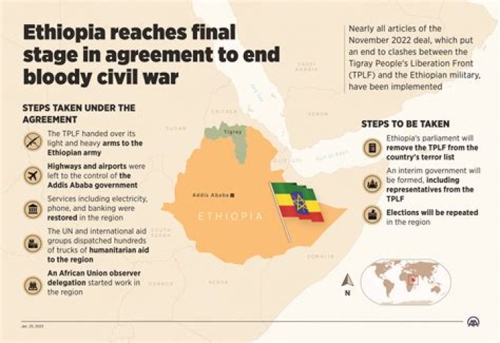 What is the essence of Ethiopia Foreign Relations With European Union?