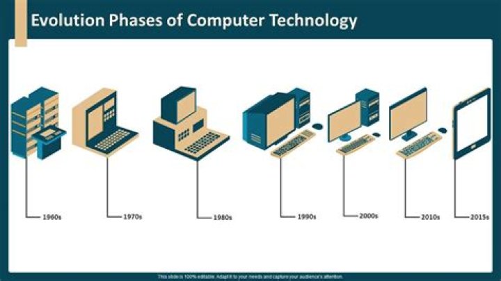 What is the evolution of computer system?