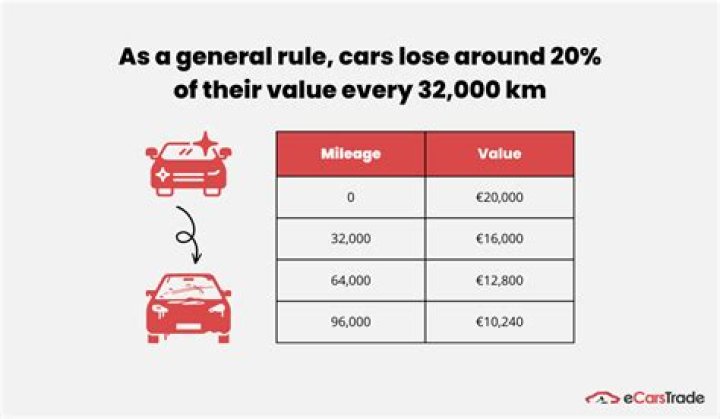 What is the exact mileage of a 5K?