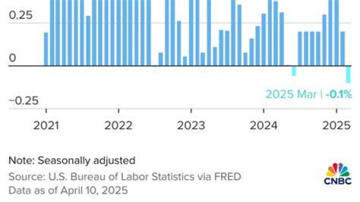 What is the expected inflation rate for 2021?