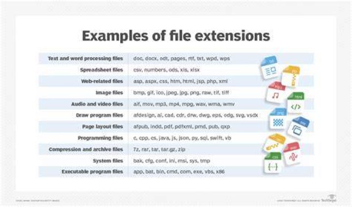 What is the extension for rpm packages?