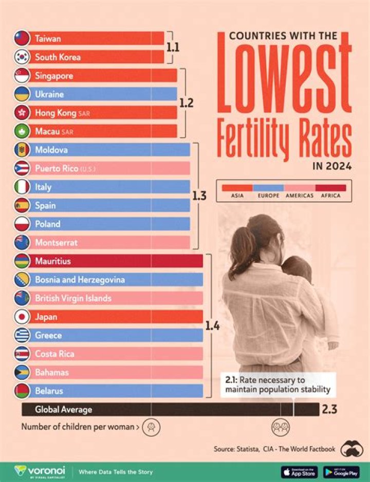 What is the fertility card in Tarot?