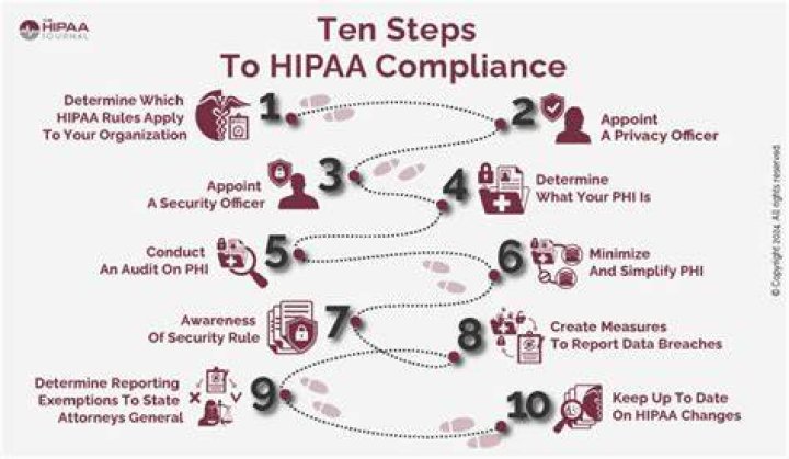 What is the final rule for HIPAA?