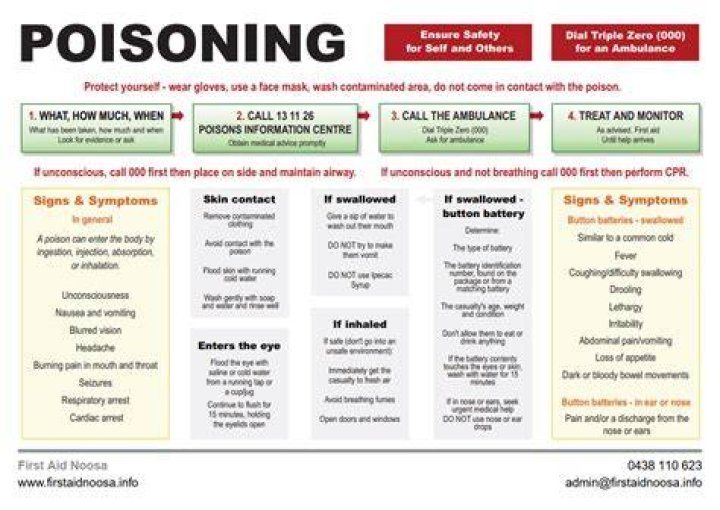 What is the first aid to protect against poisoning?