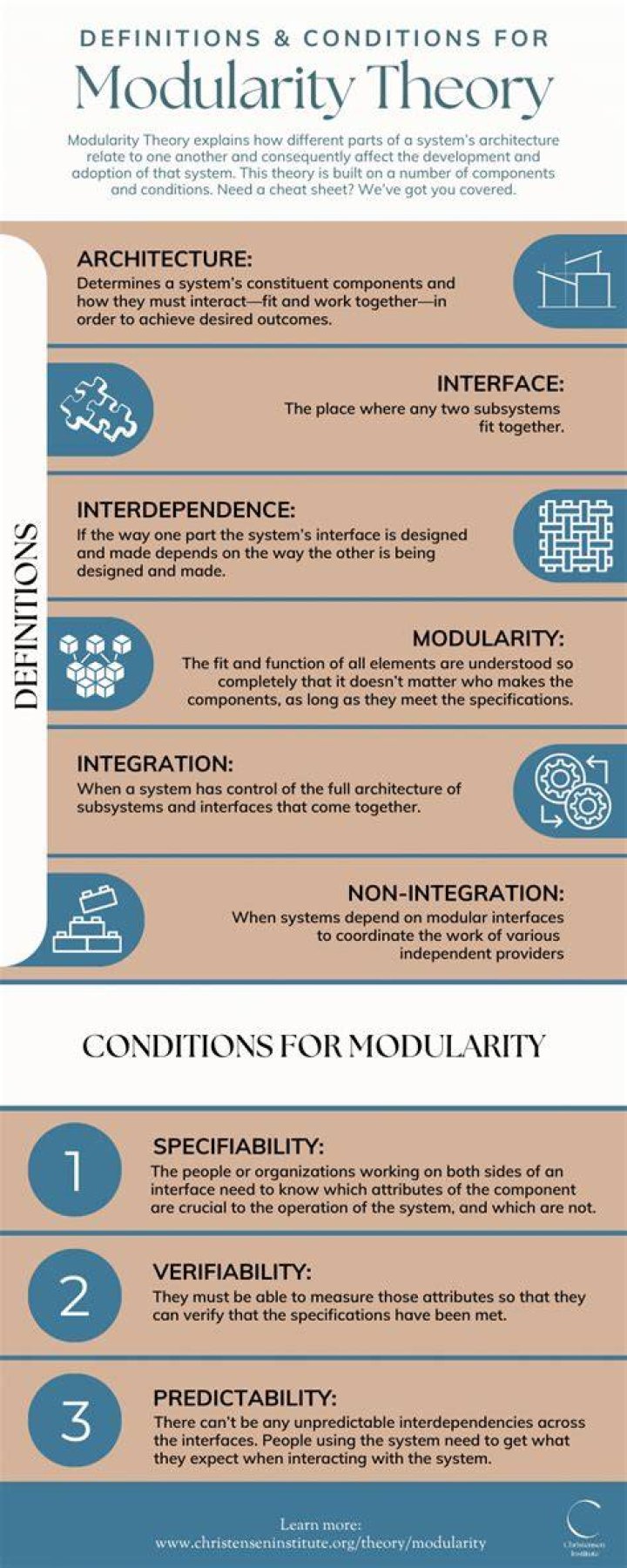 What is the Fodors modularity theory?
