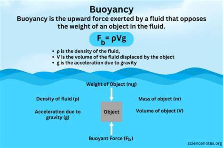 What is the force of a water jet?