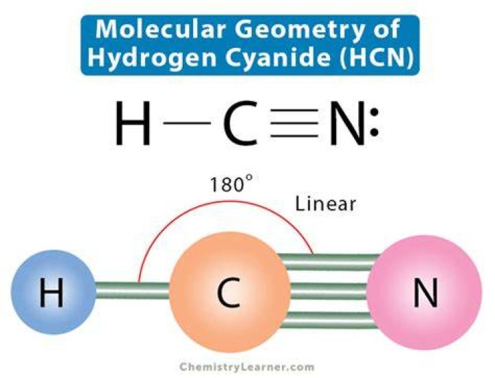 What is the formula of hydrogen cyanide?