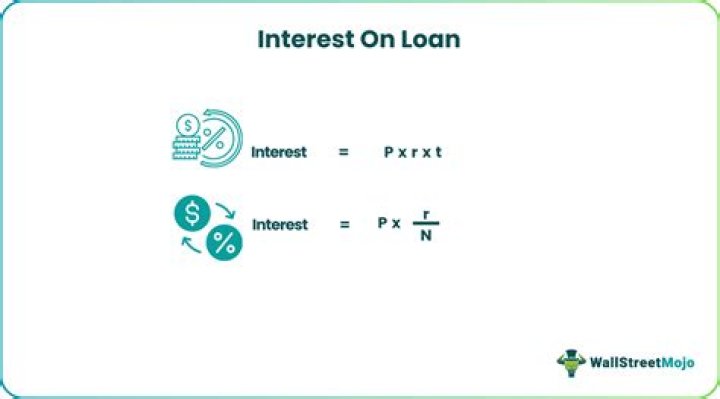 What is the formula to calculate interest on a loan?