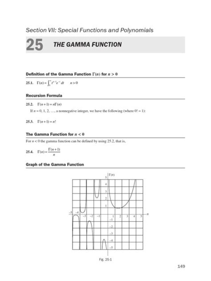 What is the gamma function PDF?