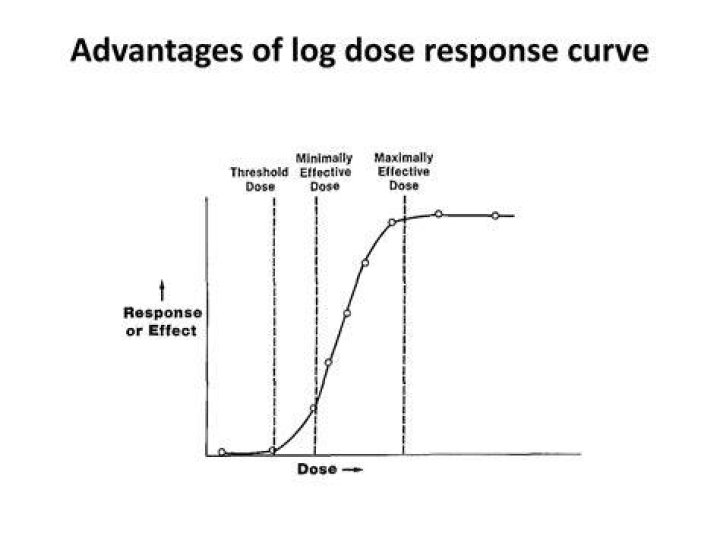 What is the general dose range for Crestor?