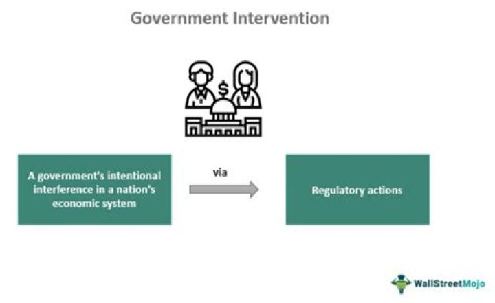 What is the goal of government market intervention quizlet?