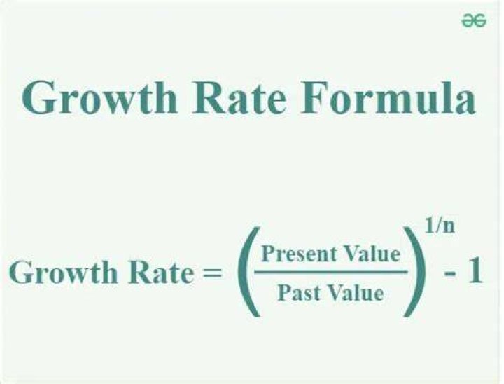 What is the growth rate of ducks?