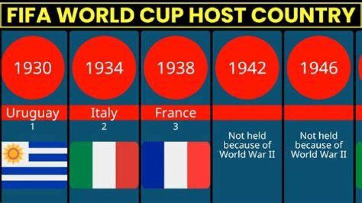What is the host country?