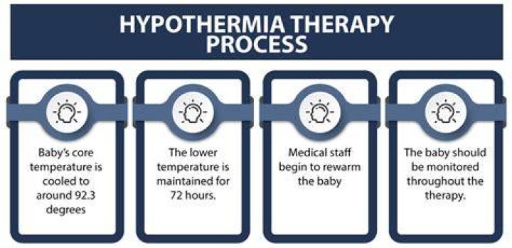 What is the hypothermia protocol?
