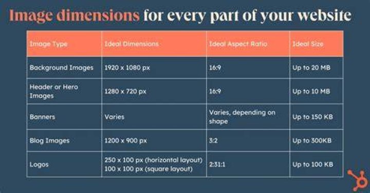 What is the image size for 4K?