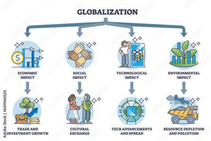 What is the impact of globalization in marketing?