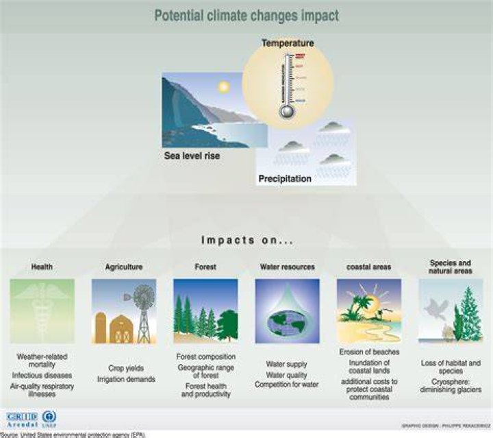 What is the impact of natural resources?
