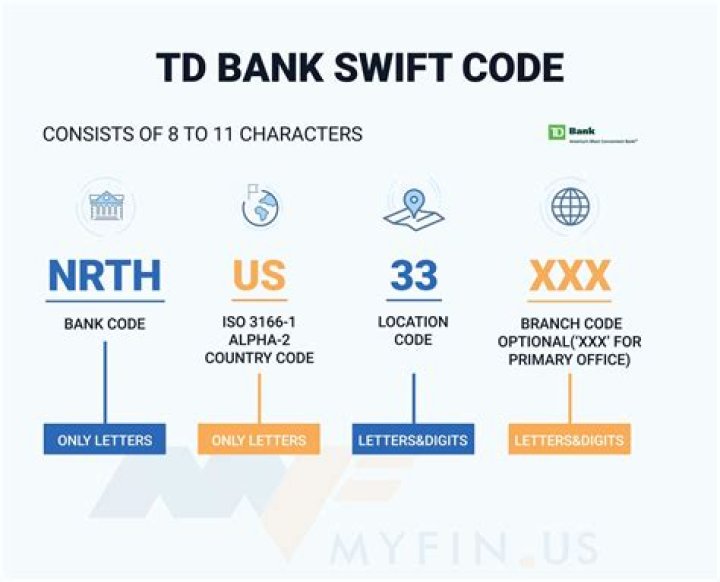 What is the institution code for TD Bank?