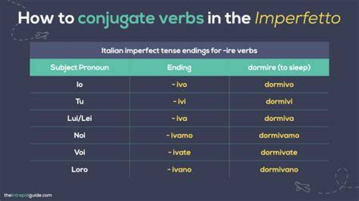 What is the Italian imperfect tense?