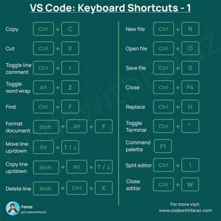 What is the keyboard shortcut to remove superscript?