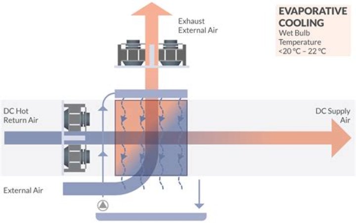 What is the lifespan of an evaporative cooler?