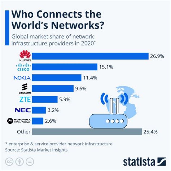 What is the likely effect of competition among internet service providers on the price of services?