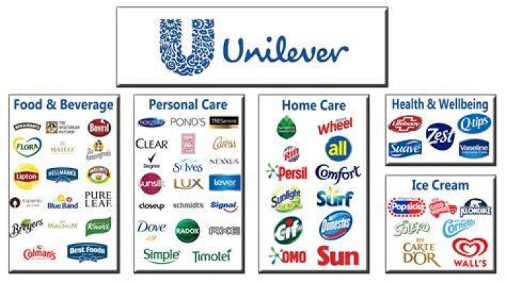 What is the main product of Unilever?