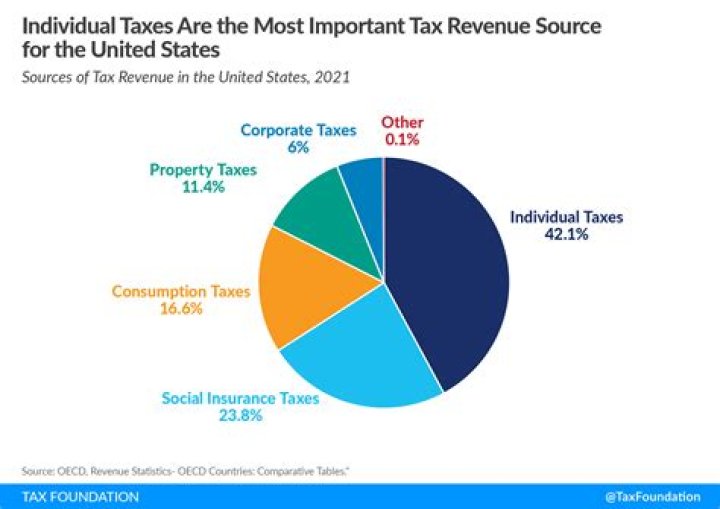 What is the main source of income for Dubai?