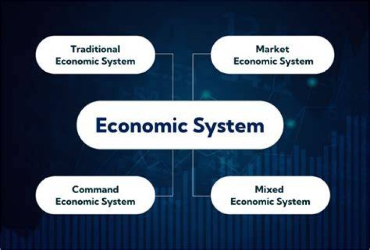 What is the main type of economic system operating in the Caribbean?