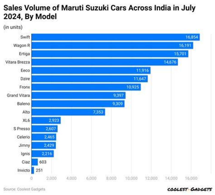 What is the market share of Maruti Suzuki?