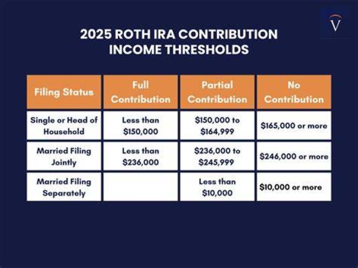 What is the maximum contribution to a spousal IRA?