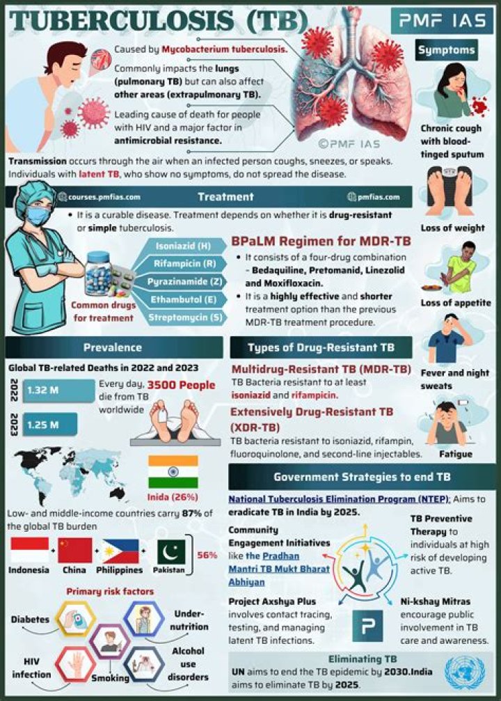 What is the meaning of DOT in TB?