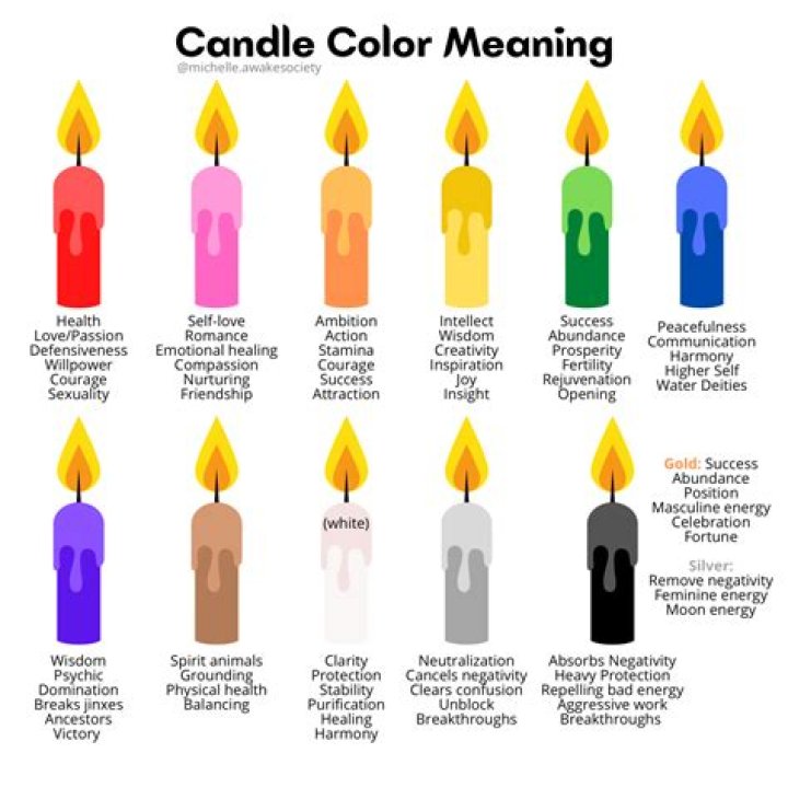 What is the meaning of obstructing light?