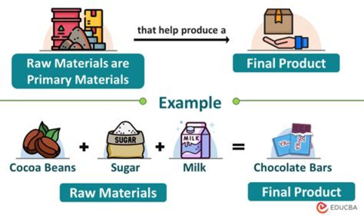 What is the meaning of primary products?